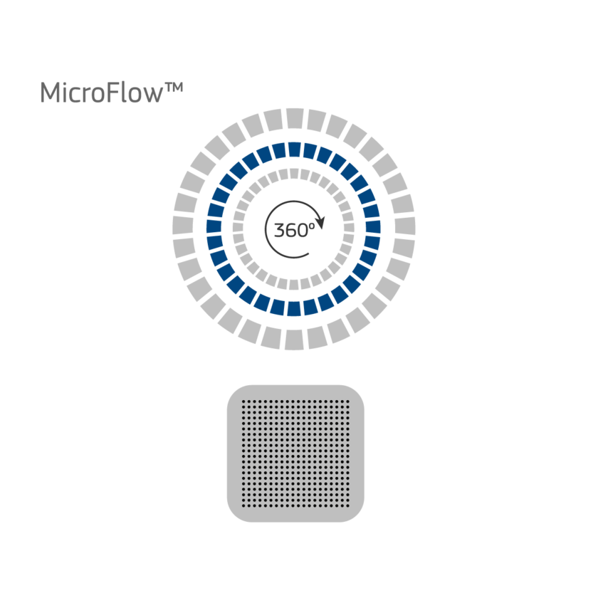 MicroFlow™