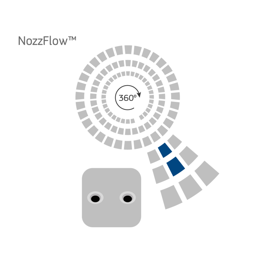 NozzleFlow™