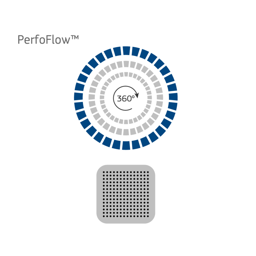 PerfoFlow™
