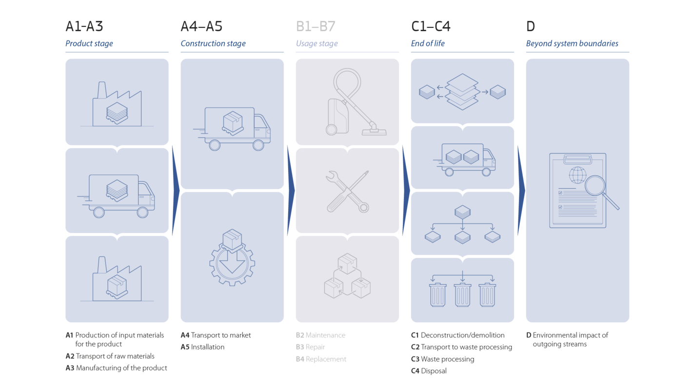 epd_sys_boundary_nordic_2120x1190px