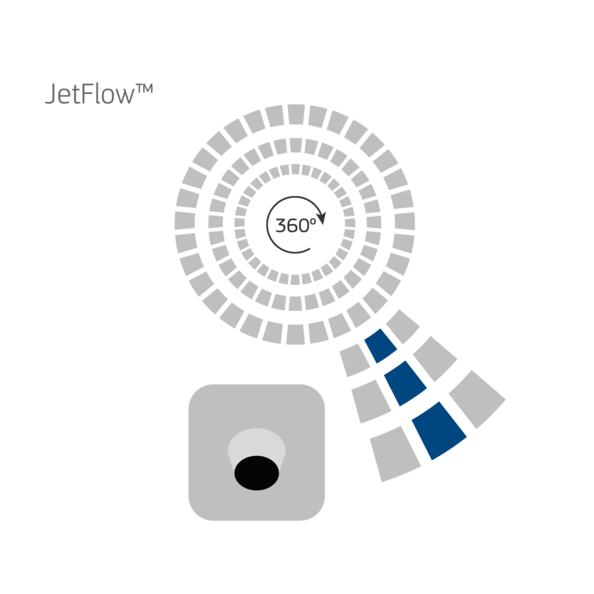 JetFlow™